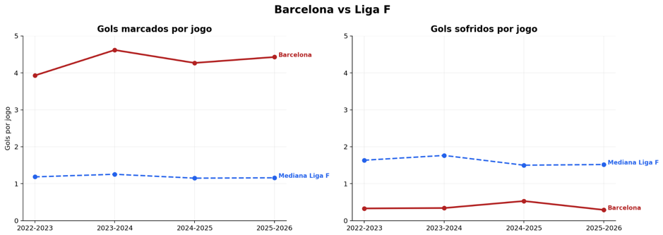 grafico barcelona feminino
